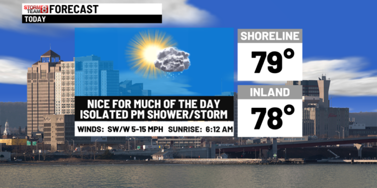 Mostly good today-Isolated storm