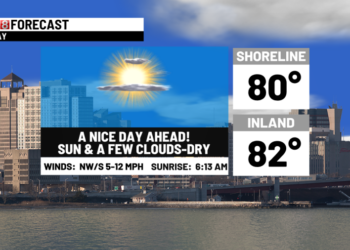 Nice weather today to a few showers/storms Thursday