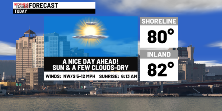 Nice weather today to a few showers/storms Thursday