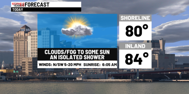 Not too bad today & tomorrow