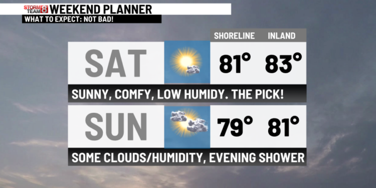 Spectacular Saturday Weather!