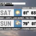 Spectacular Saturday Weather!