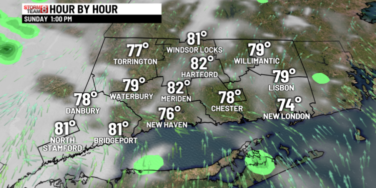Sun to some clouds and more humidity but mostly dry today!